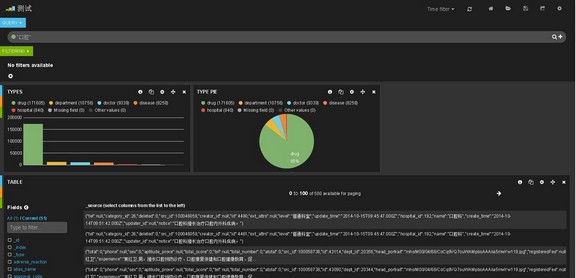 Elasticsearch Kibanaװʹñʼ