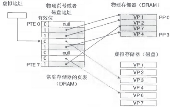 Linuxڴڴ