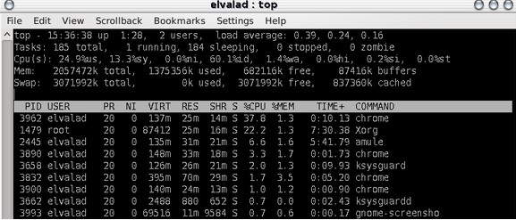 Fedora¹topSystem Monitorһɻ