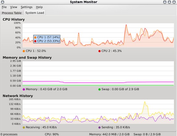 Fedora¹topSystem Monitorһɻ