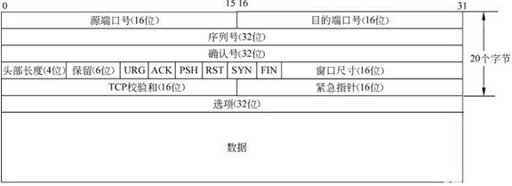 Linux-TCP/IP/UDP/ICMPЭͷṹ