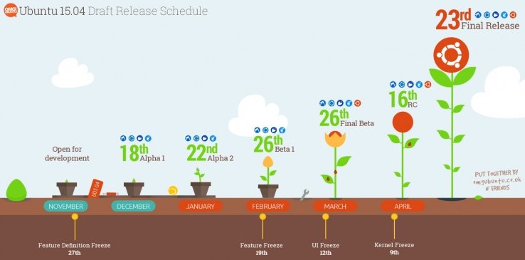 Ubuntu 15.04Ϣ 2015423շʽ