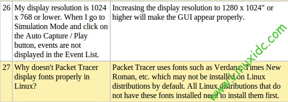 Ubuntu 10.10PacketTracer5.3ʾ