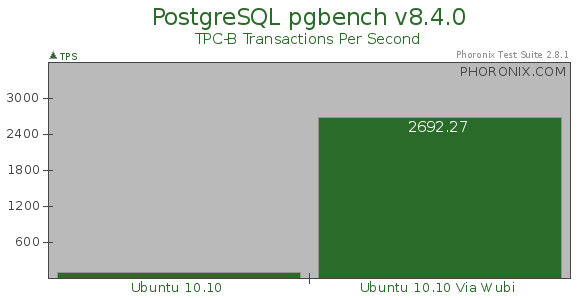 ʵ˵ WubiװUbuntuܶԱ