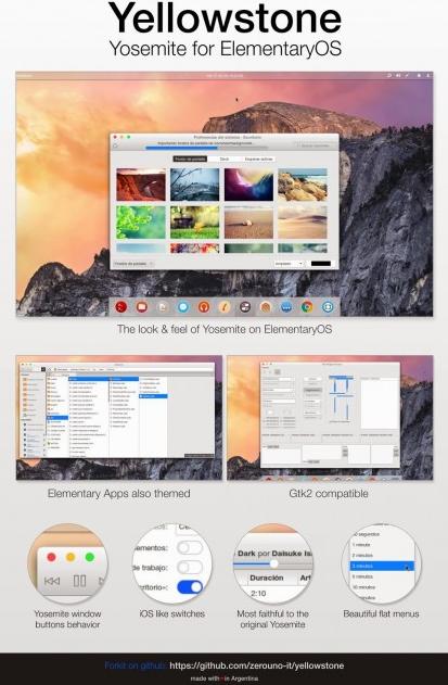 YellowstoneYosemiteElementary OS