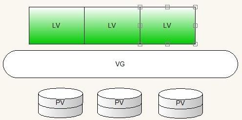 LVM̹Ӧ