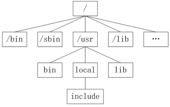 Linuxʹ-LinuxĿ¼ṹļ