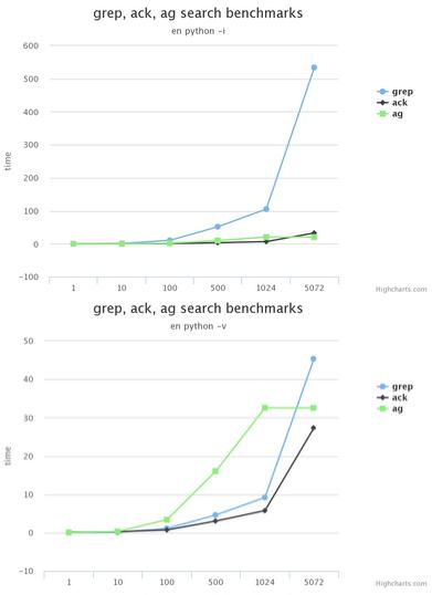 βAckGrep,Ack,AgЧʶԱ