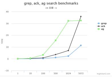 βAckGrep,Ack,AgЧʶԱ