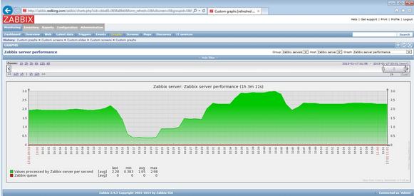 CentOS6.6+Puppet3.7.3ֲʽZabbix2.4ϵͳ