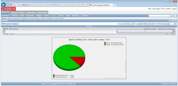 CentOS6.6+Puppet3.7.3ֲʽZabbix2.4ϵͳ