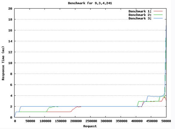 Intel x86ϹIBM PowerLinuxӦó