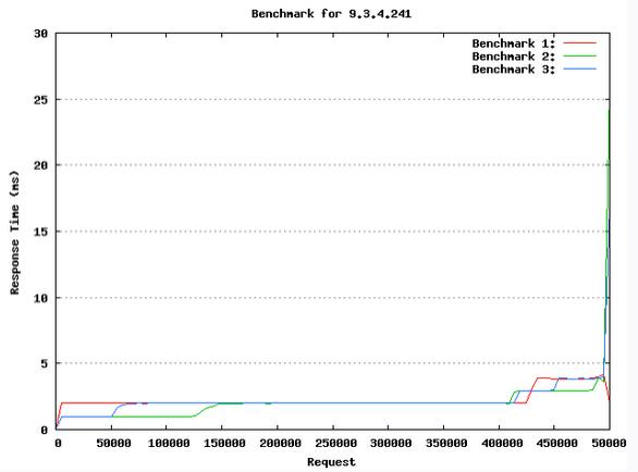 Intel x86ϹIBM PowerLinuxӦó