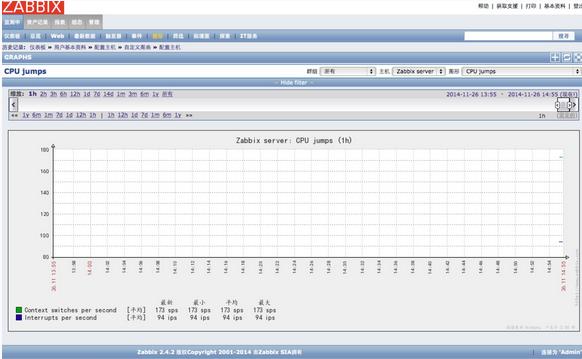 CentOS 6.4¿ٲZabbix 2.4