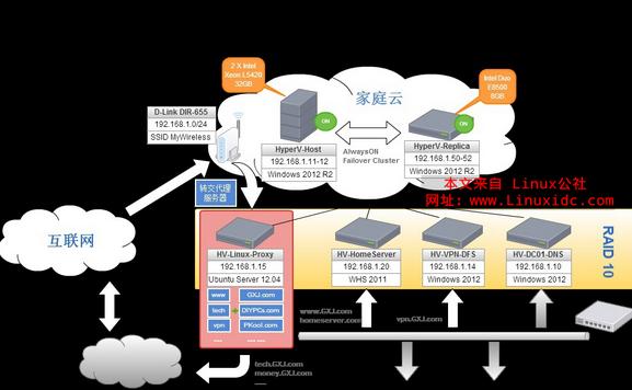 Ubuntu ServerڶӲ̵WindowsļFTP