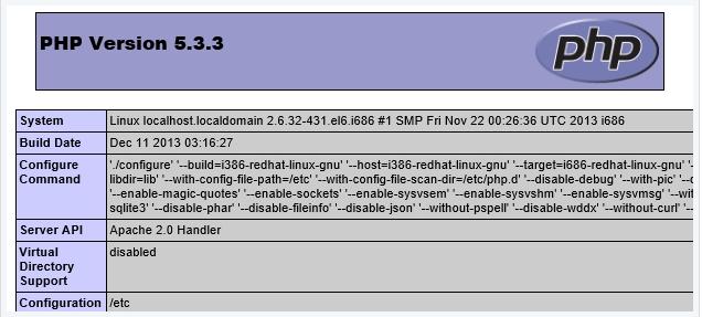 CentOS 6.5ʹyumٴLAMP