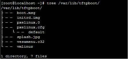 ԽDHCP TFTP PXEʵֵذװCentOS6