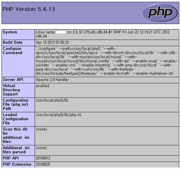 LAMPȫܱ밲װfor CentOS 6.3ʼ