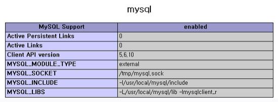 LAMPȫܱ밲װfor CentOS 6.3ʼ