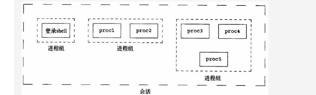 LinuxĽ顢Ựػ