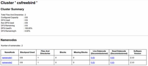 UbuntuʹHadoop 2.x+HDFS Federation