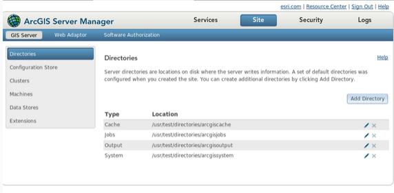 ArcGIS 10.1 for ServerȺ(RHEL)װ