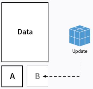 CoreOSϵͳ