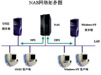 ʹUbuntu 13.10NASϵͳ