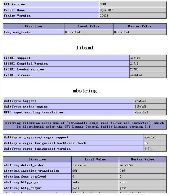 LinuxϵͳжLNMPԴ밲װphpnginxģ