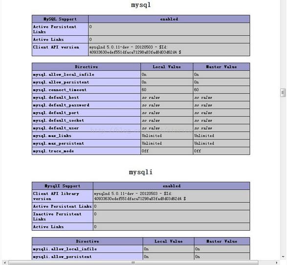 CentOS5װNginx1.4+PHP5.5 FastCGI