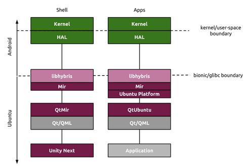 Ubuntu 16.04Ϣ:һ֧32λԺMirĬʾ