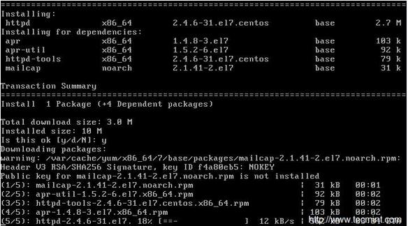 װСRHEL/CentOS 7Ҫ30飨һ