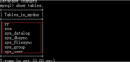 RedHat Linux 5.4ϰװMyDNS