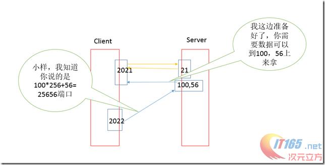 Linux FTP֮vsftpdʹ