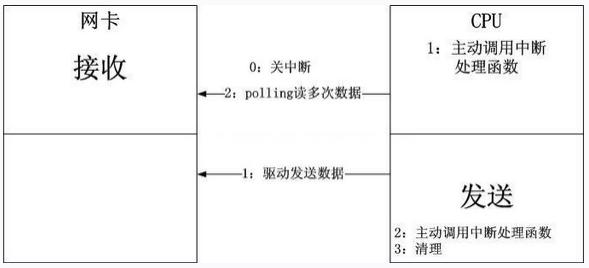 Linuxں˵netpollnetconsole