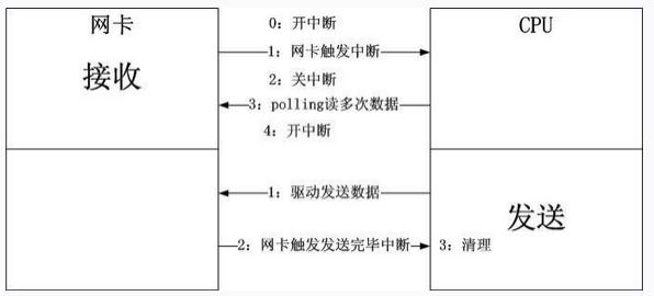 Linuxں˵netpollnetconsole