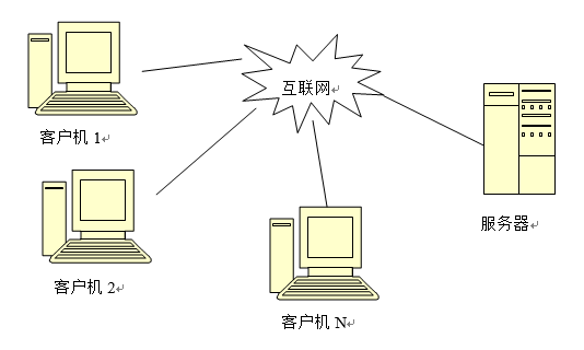 Linuxechotimeĳʵ