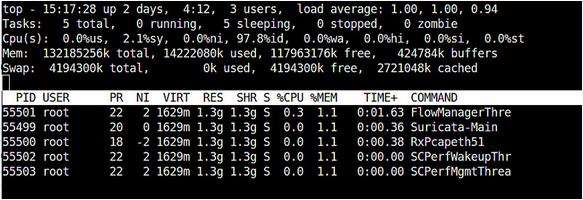 LinuxϵͳѧϰLinuxβ鿴ĳ̵߳