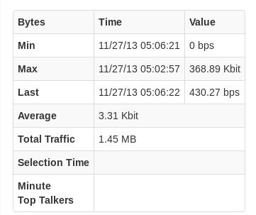 Linuxعntopngİװ