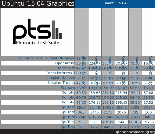 Ubuntu°15.04ܲԱƴ