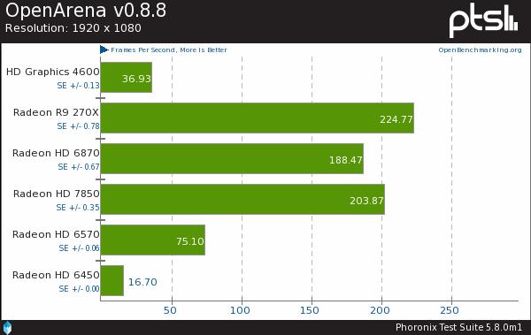 Ubuntu°15.04ܲԱƴ