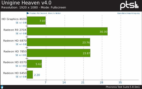 Ubuntu°15.04ܲԱƴ