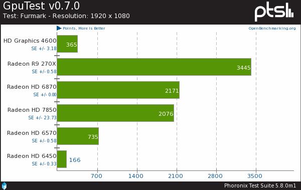 Ubuntu°15.04ܲԱƴ