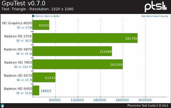 Ubuntu°15.04ܲԱƴ