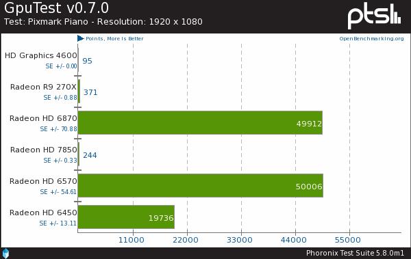 Ubuntu°15.04ܲԱƴ