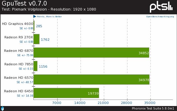 Ubuntu°15.04ܲԱƴ