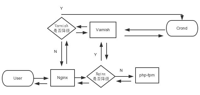 ʹvarnish+nginx+luaվĽϵͳ