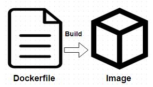 DockerС