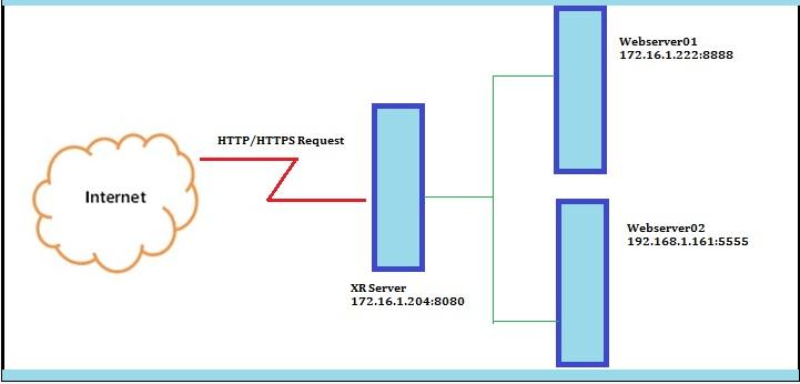 RHEL/CentOSΪWeb衰XRCrossroadsؾ