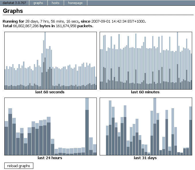 LinuxаװDarkstatҳ